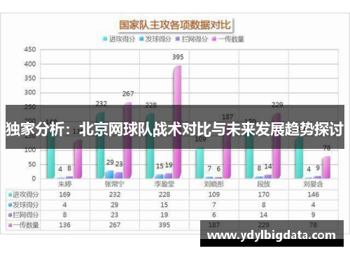 独家分析：北京网球队战术对比与未来发展趋势探讨