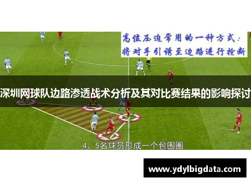 深圳网球队边路渗透战术分析及其对比赛结果的影响探讨